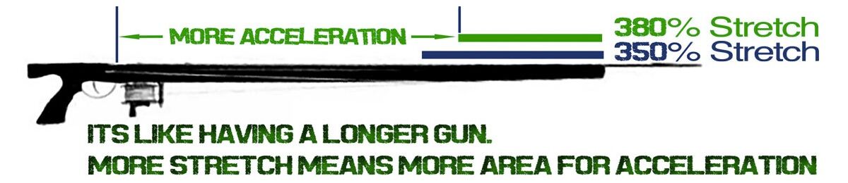 Mean Green Rubber Speargun Bands